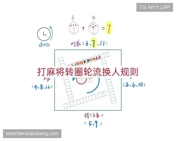 换人规则拆解:比赛中允许几次换人,哪些情况可以临时增加? 换人规则拆解:比赛中允许几次换人,哪些情况可以临时增加?
